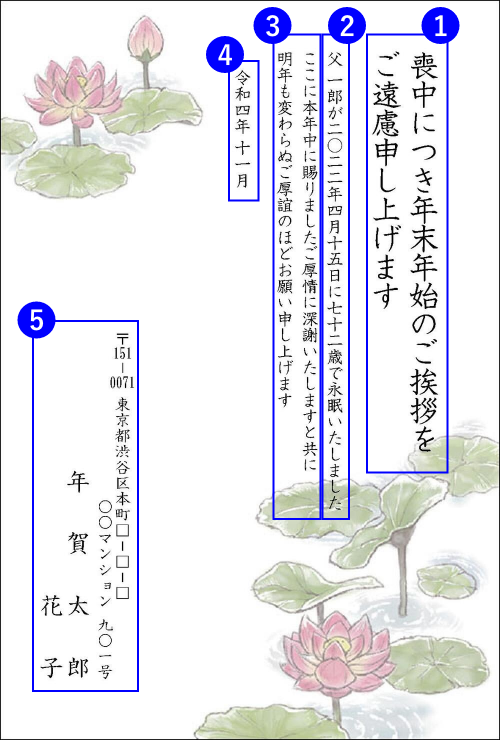 喪中はがきの裏面書き方例の画像